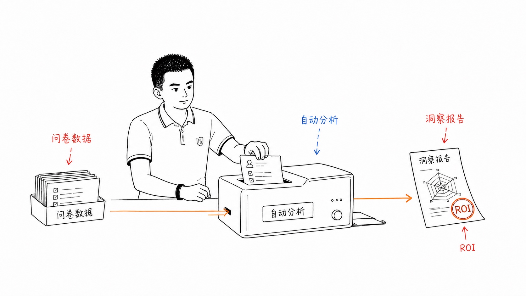 问卷数据自动生成洞察报告